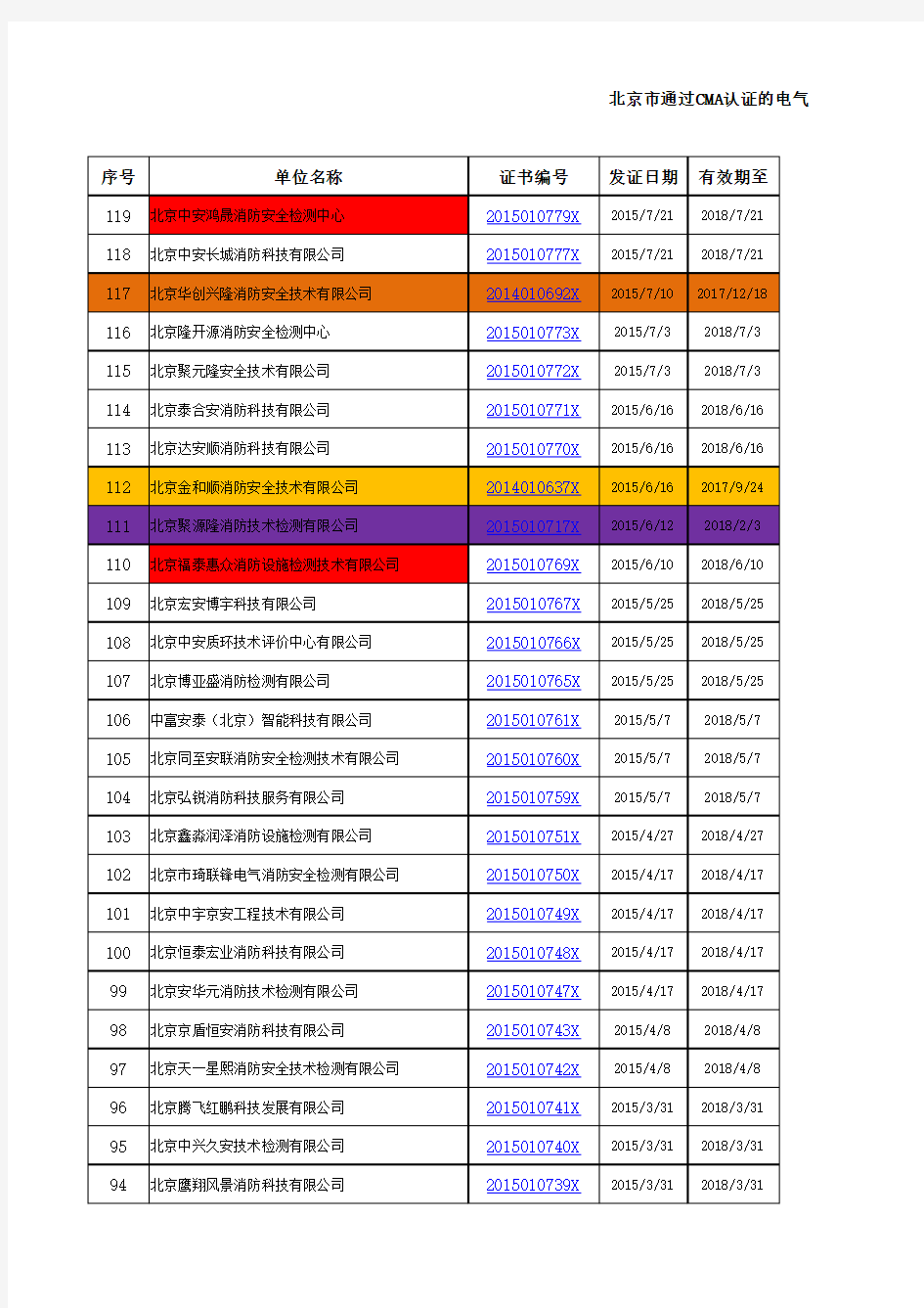 073 北京市通过CMA认证的电气消防检测机构-15-7-31