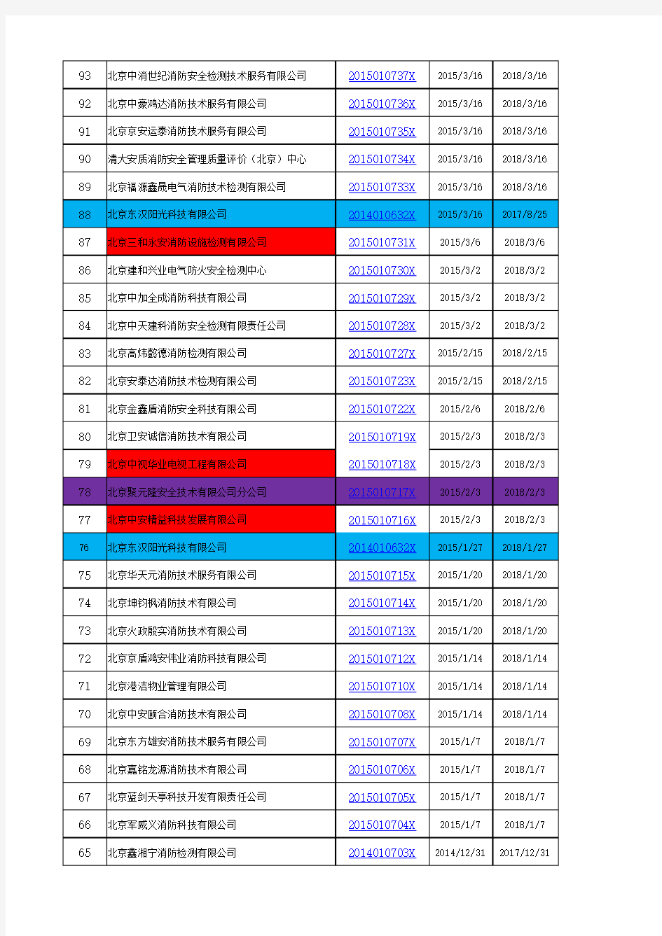073 北京市通过CMA认证的电气消防检测机构-15-7-31