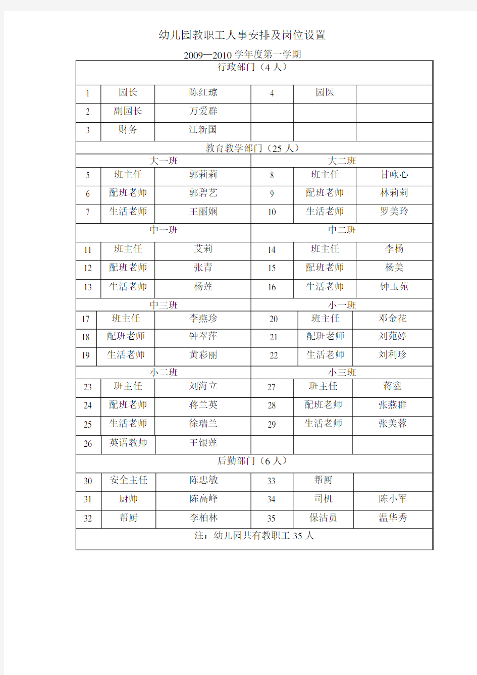 幼儿园教职工人事安排及岗位设置