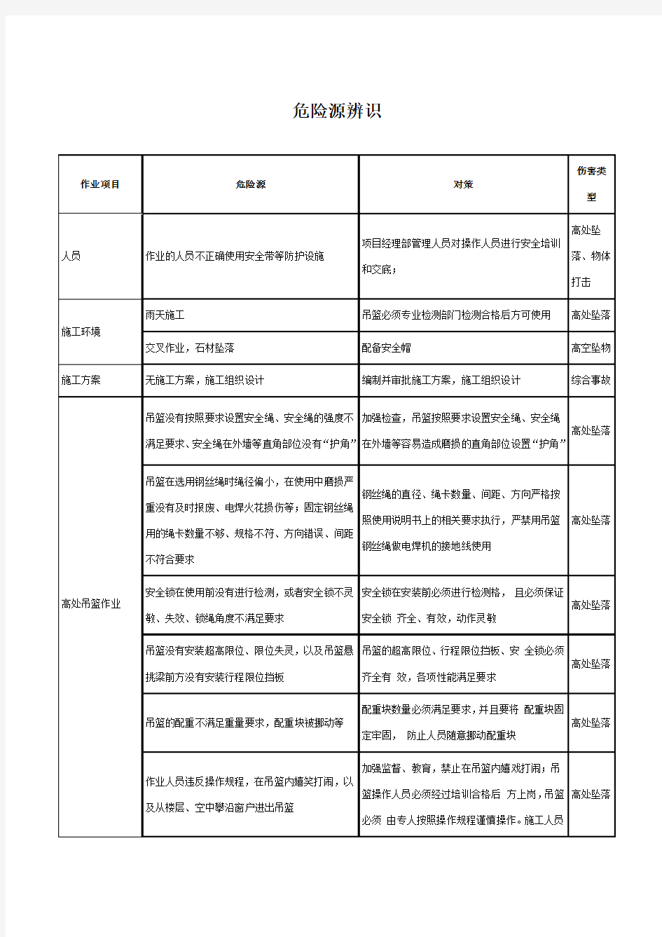 幕墙工程危险源辨识结果列表