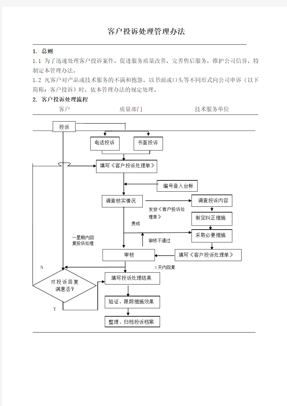 客户投诉处理管理办法