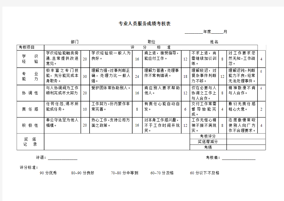 专业人员服务成绩考核表