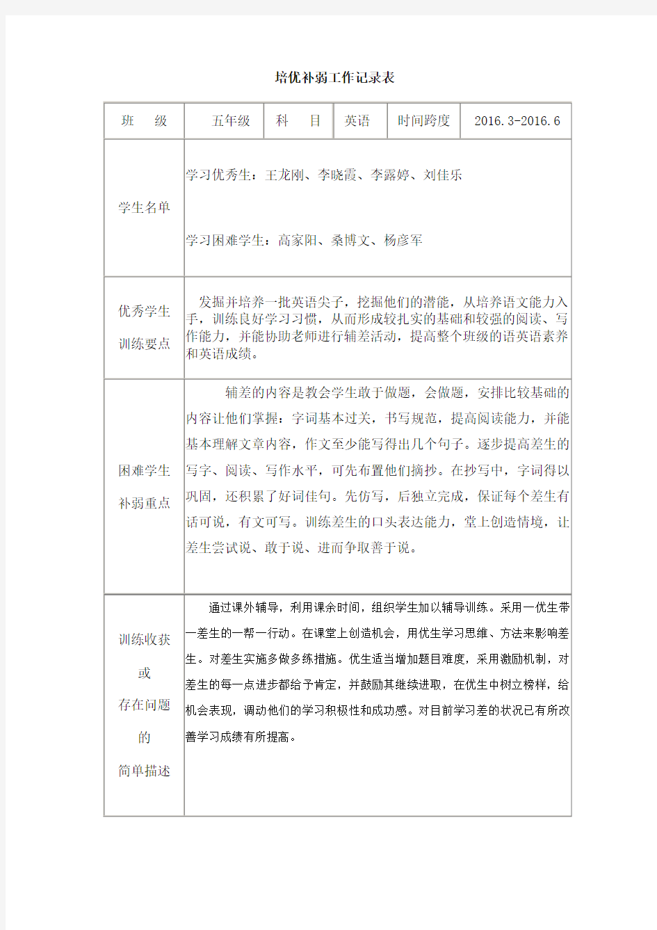 五年级培优补差工作记录表