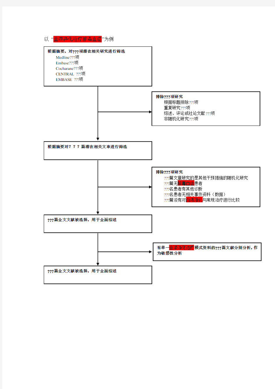 meta分析 文献筛选 流程图 0317 1400