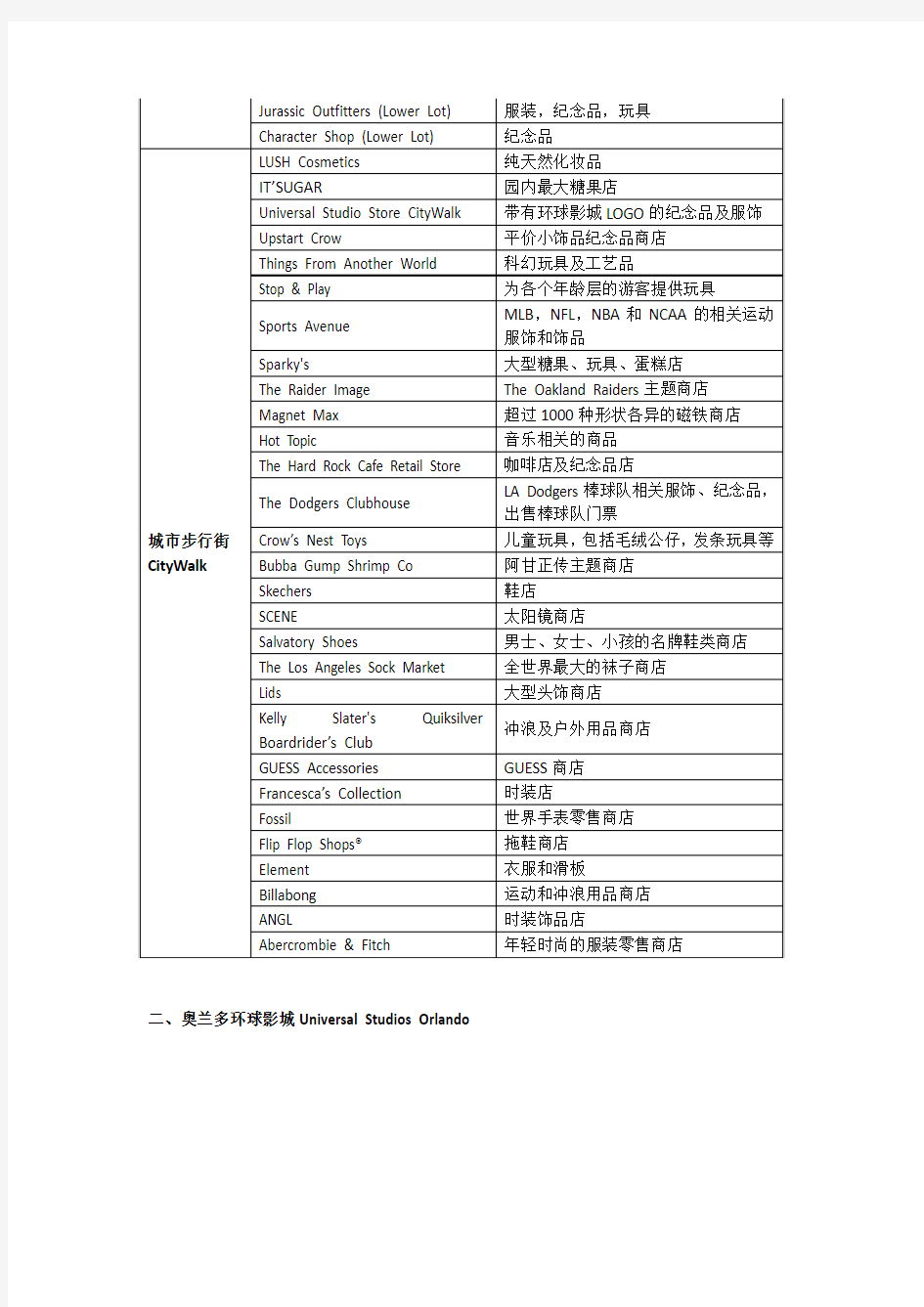 环球影城四大主题公园旅游购物现状研究