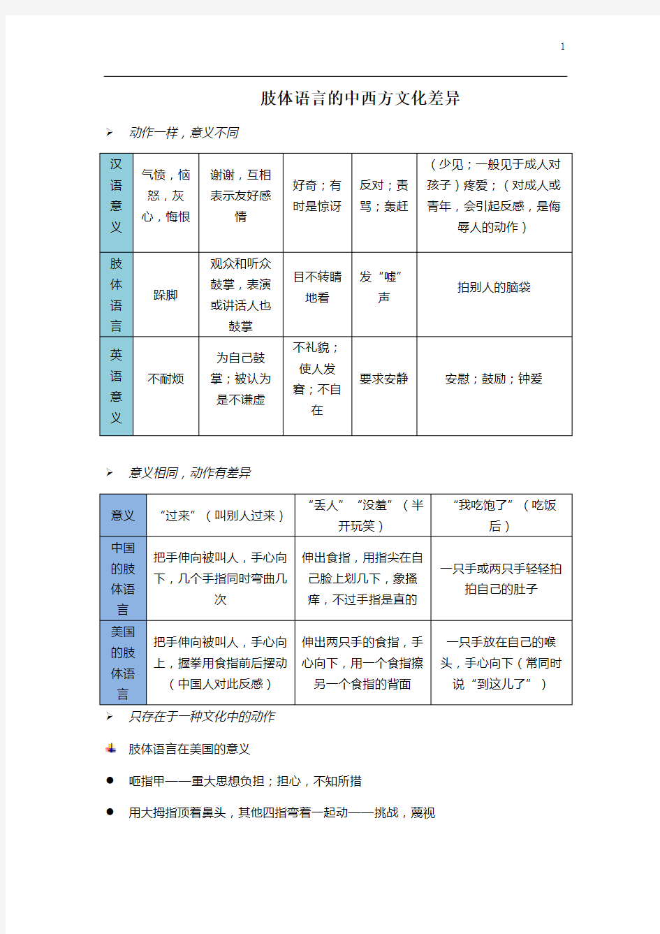 肢体语言的中西方文化差异