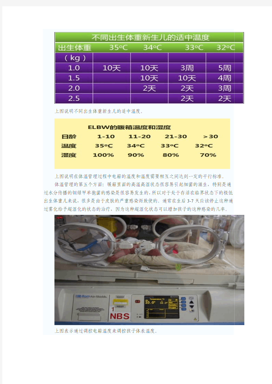 1 极低出生体重儿的一般管理