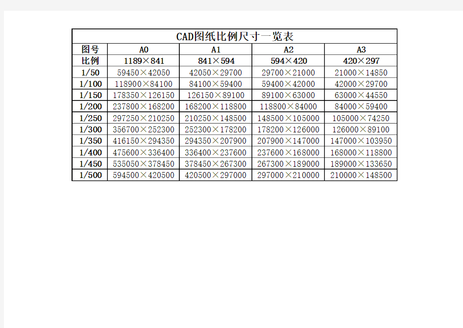 CAD图纸比例尺寸对比表