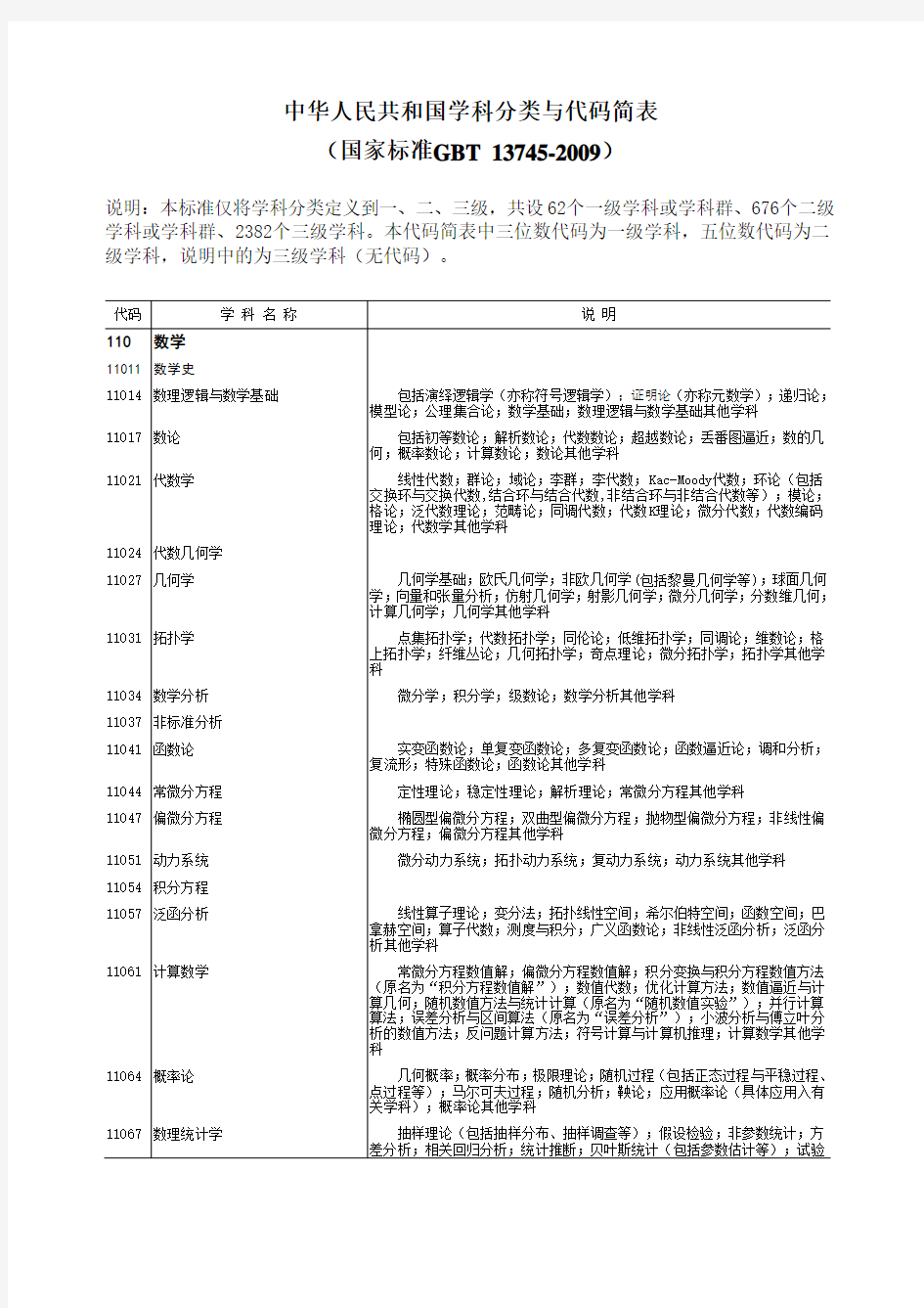 中华人民共和国学科分类与代码简表(国家标准GBT 13745-2009)