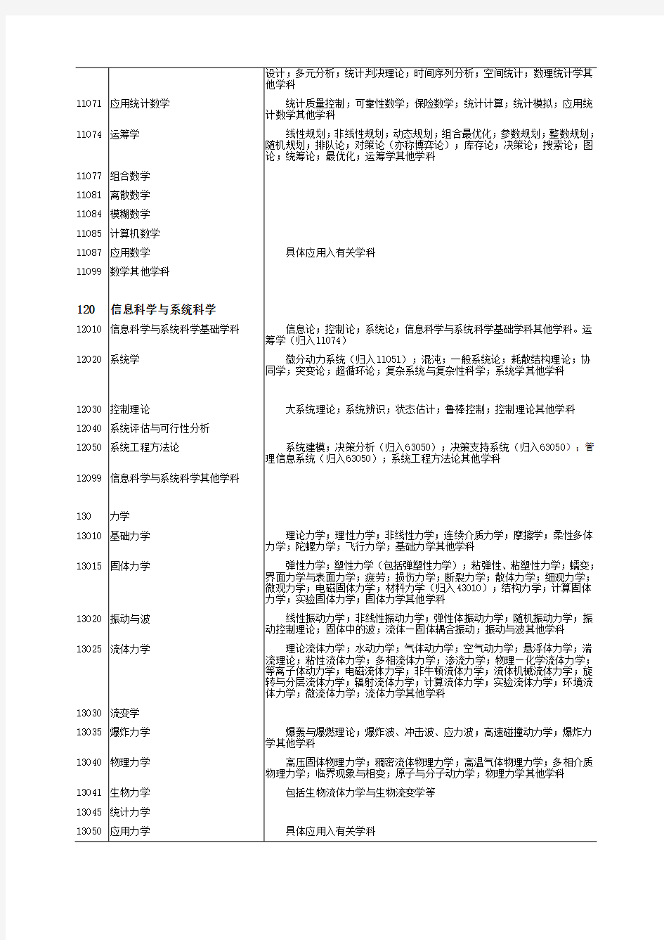 中华人民共和国学科分类与代码简表(国家标准GBT 13745-2009)