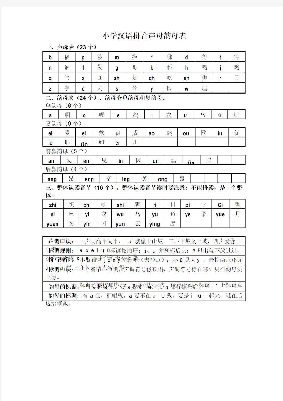 小学汉语拼音声母韵母表