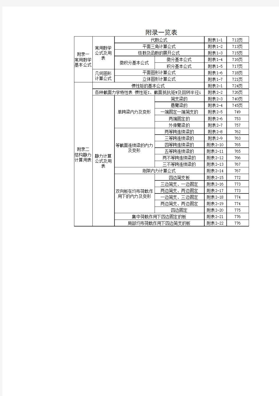 路桥施工计算手册附录一览表