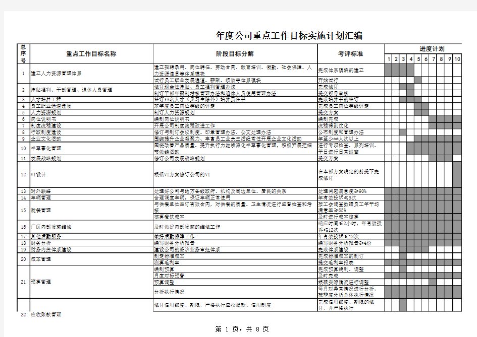 年度重点工作目标实施计划 模板 