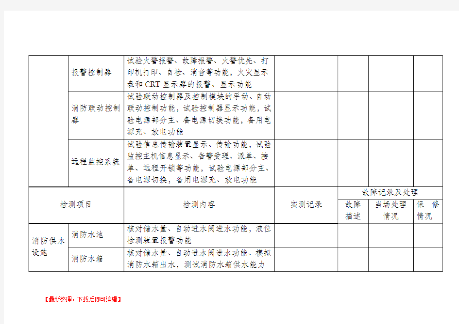 建筑消防设施检测记录表(完整资料).doc