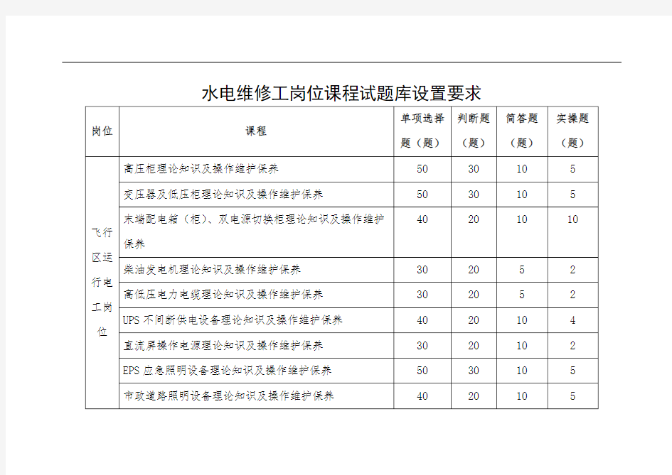 水电维修工岗位培训课程试题库