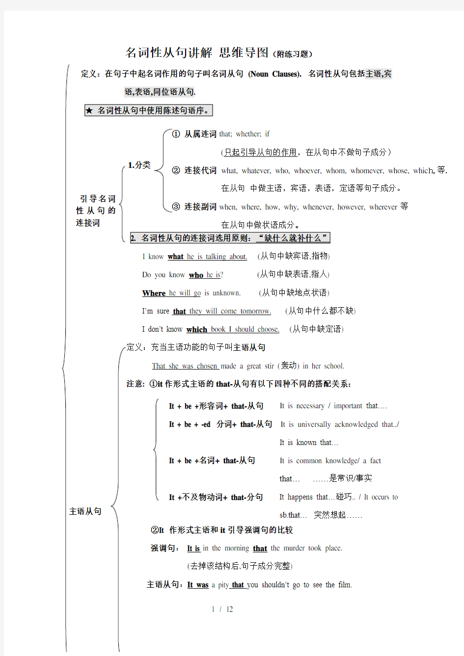 名词性从句讲解思维导图附练习题高中英语语法三大从句语法讲解与练习