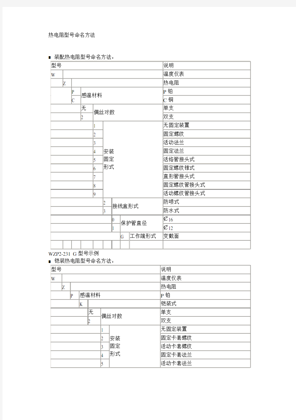 热电阻型号命名方法要点