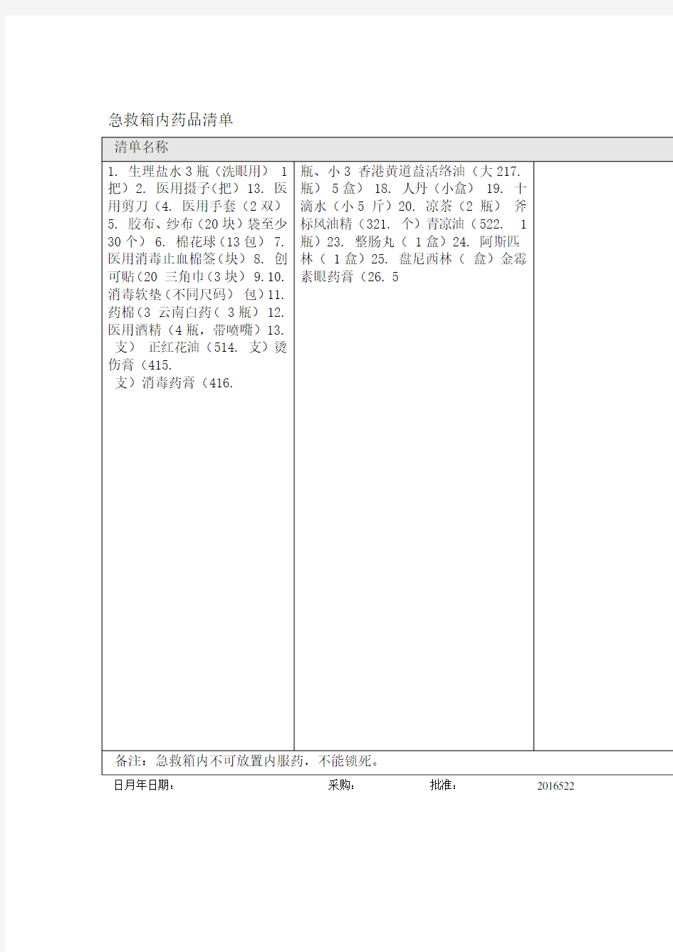 急救箱内药品清单