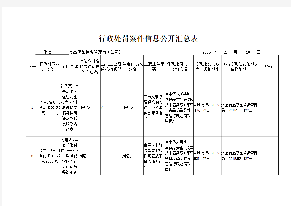 行政处罚案件信息公开汇总表