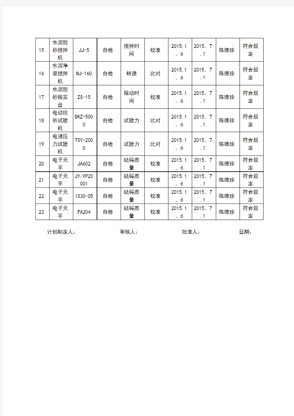 仪器设备期间核查记录