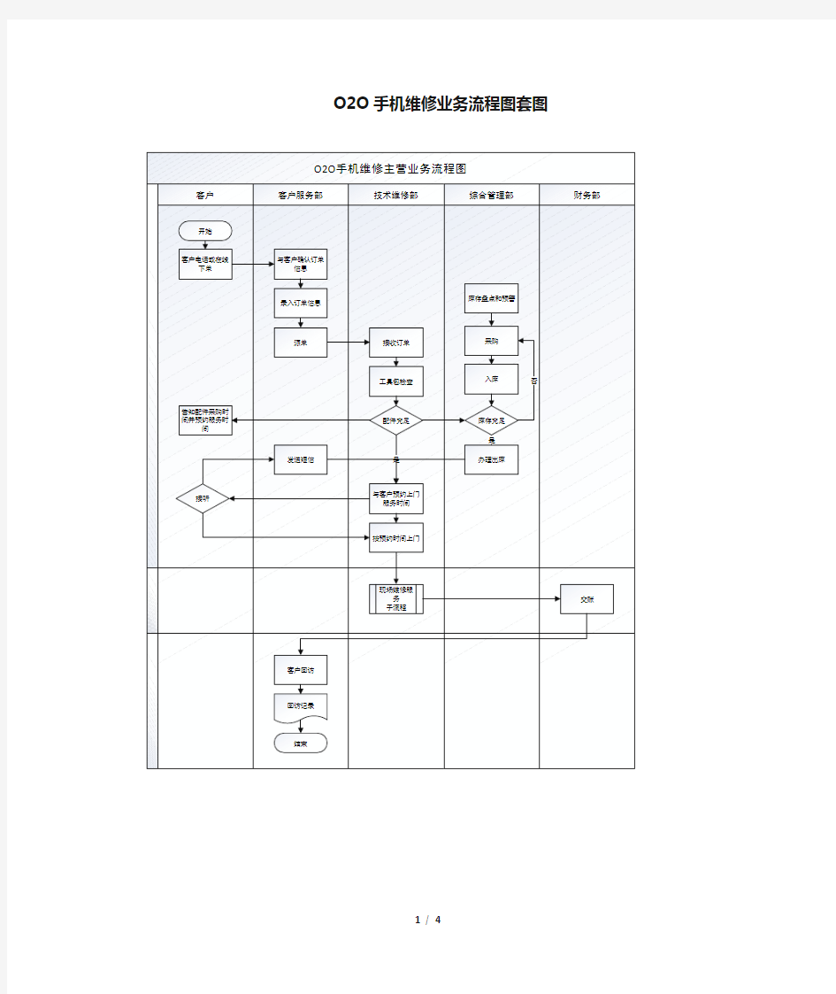 手机维修业务流程图