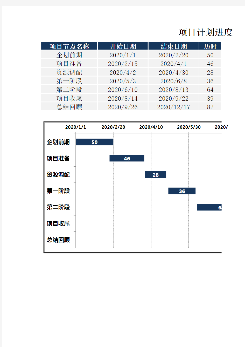 项目计划进度甘特图Excel模板