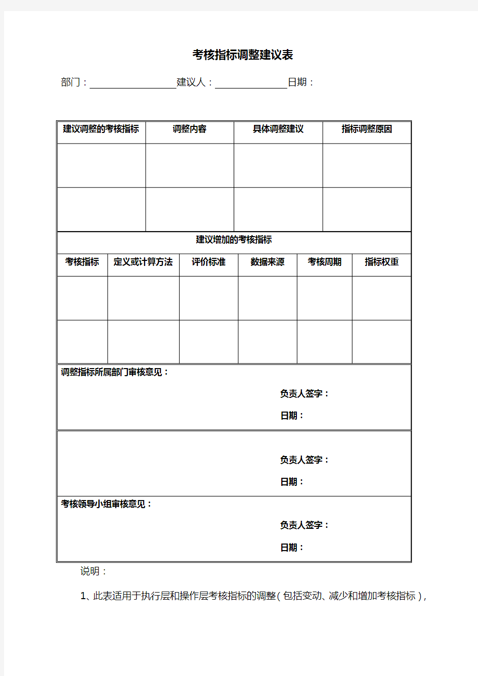 考核指标调整建议表