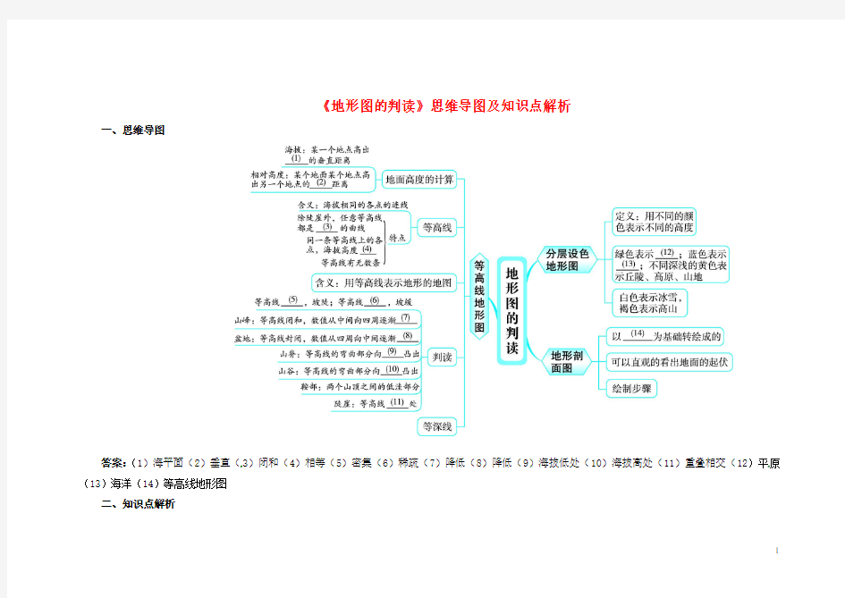 七年级地理上册 1.4 地形图的判读思维导图及知识点解析