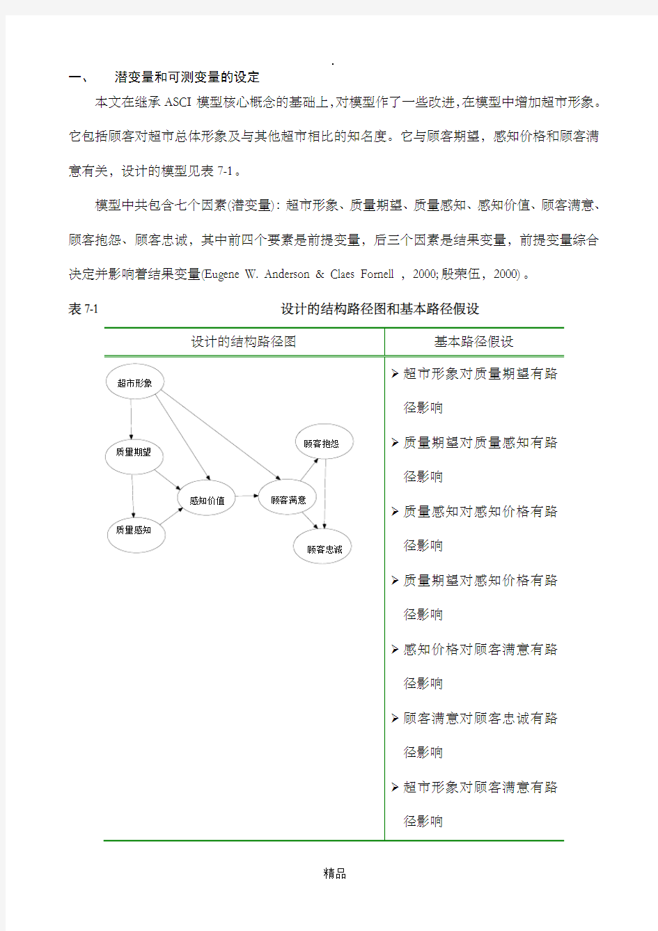 amos-验证性因子分析报告步步教程