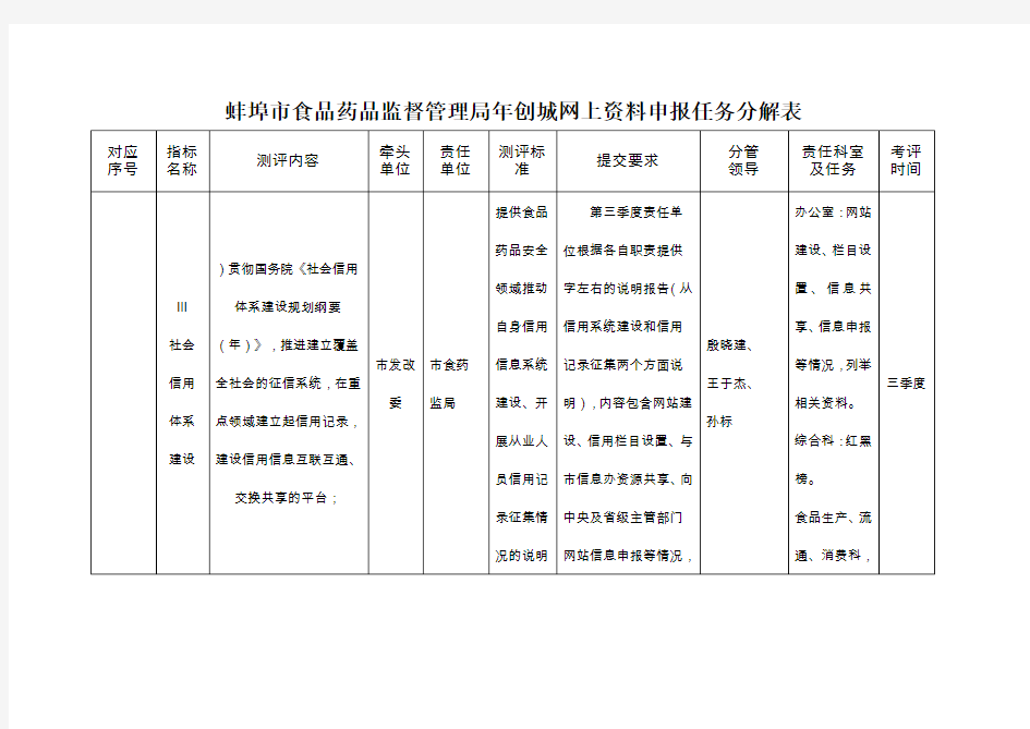 蚌埠市食品药品监督管理局2016年创城网上资料申报任务分解