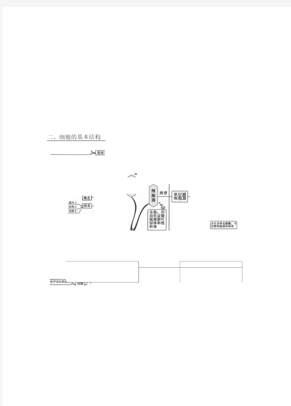 新课标高中生物全套思维导图