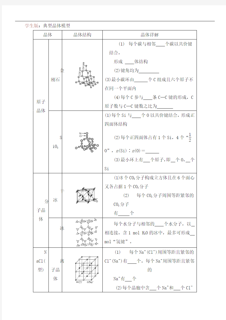 高中化学选修三几种典型晶体晶胞结构模型总结