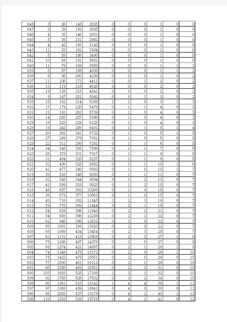 山东省2017年夏季高考一分一段表