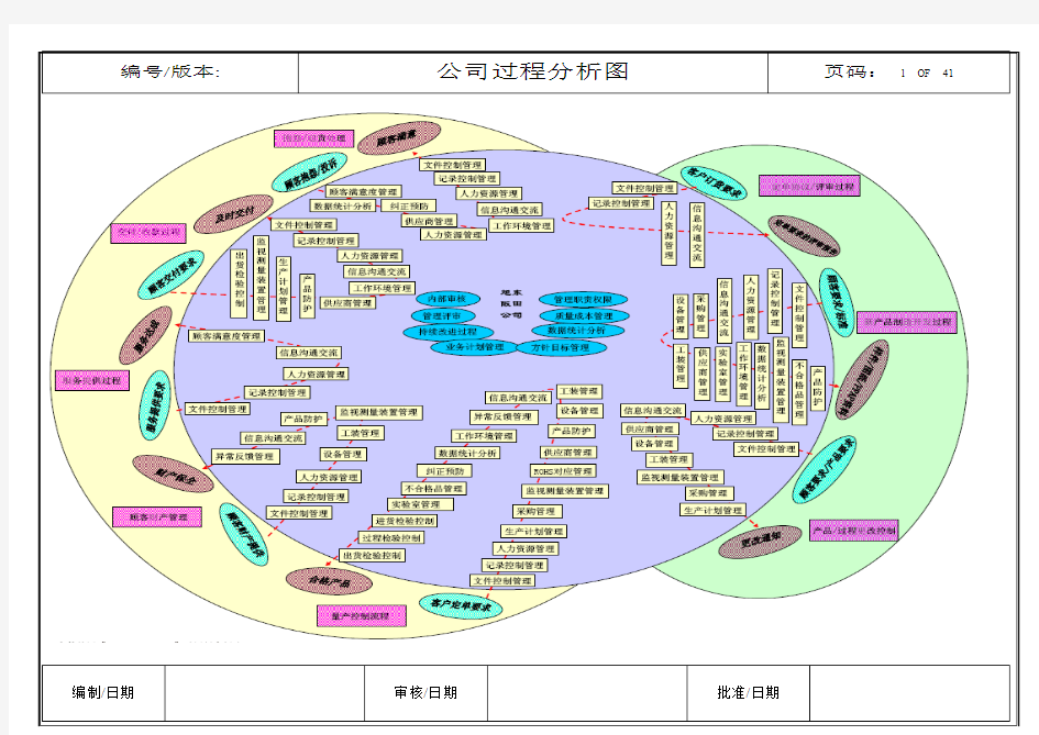 章鱼图和乌龟图