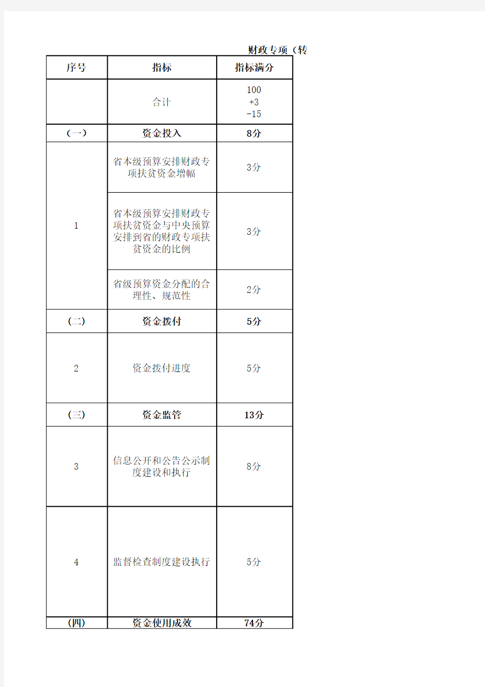 项目支出绩效评价指标体系：财政专项(转移支付)资金项目