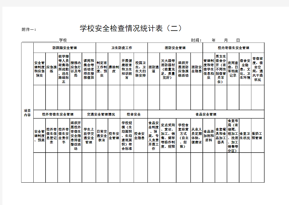 学校安全工作检查表(一)(二)