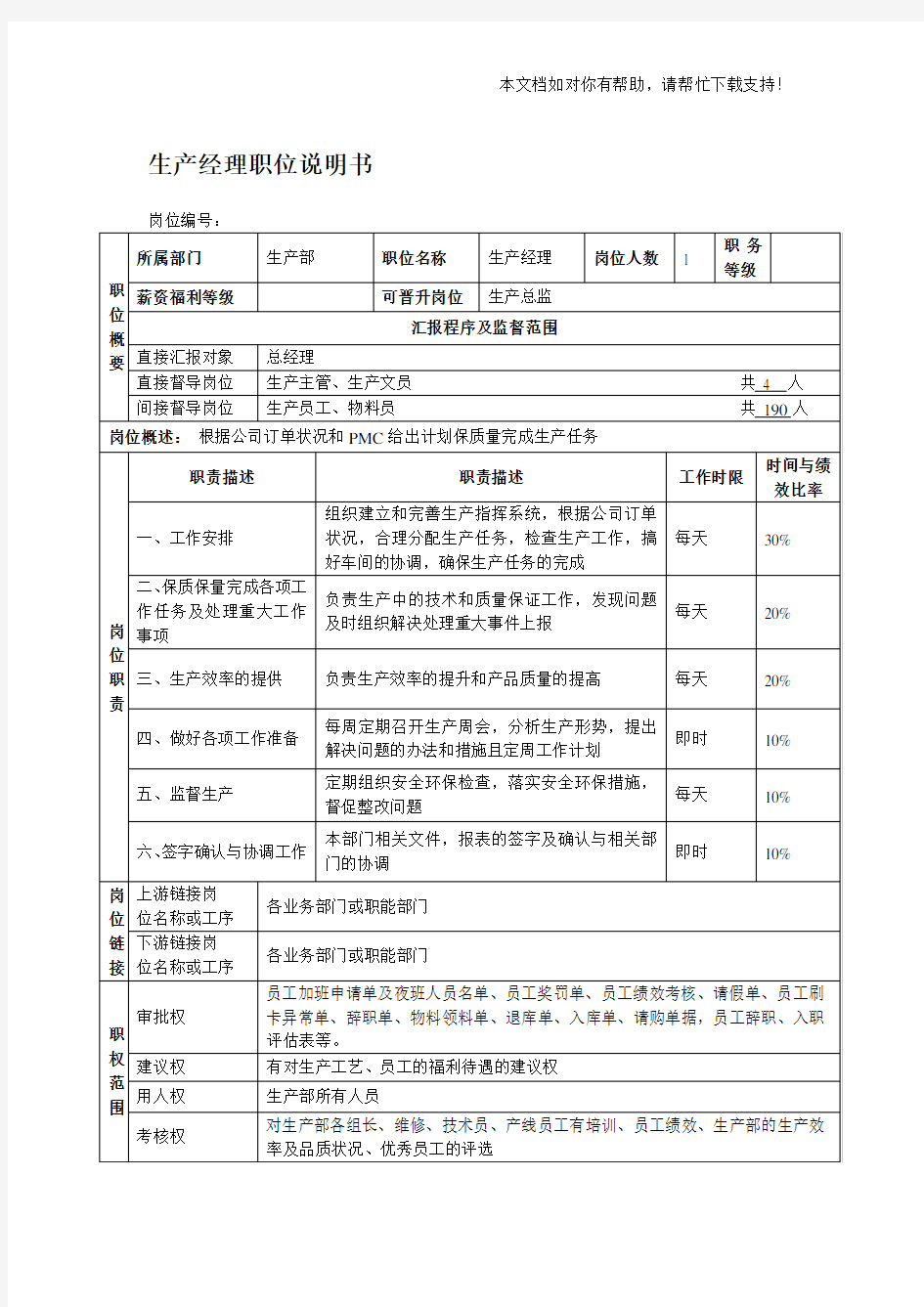 生产部岗位职责说明书65580