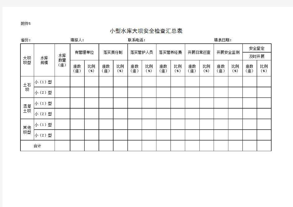 小型水库大坝安全检查表