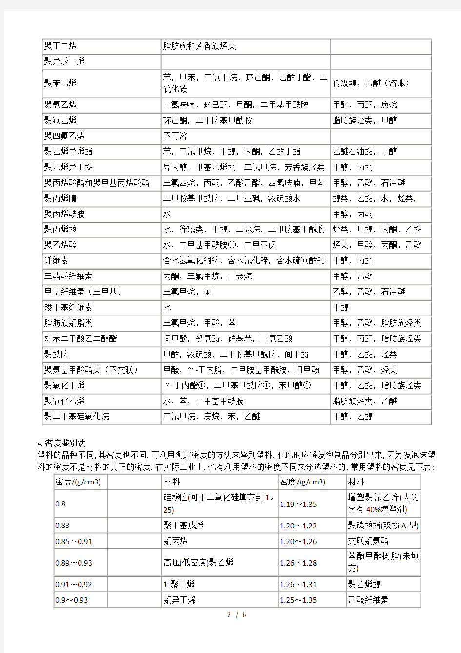 常用塑料简易鉴别法大全