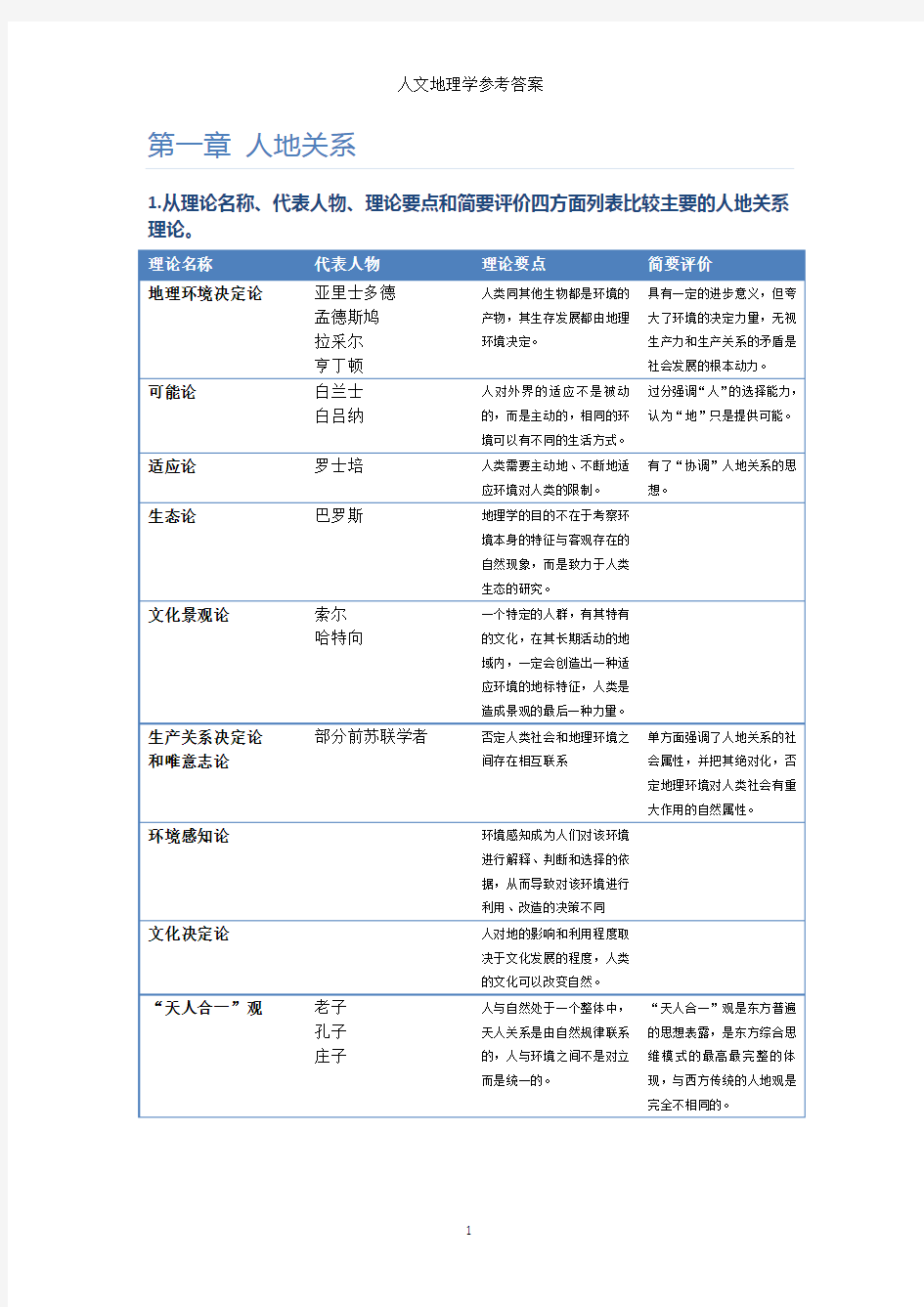 人文地理学参考答案