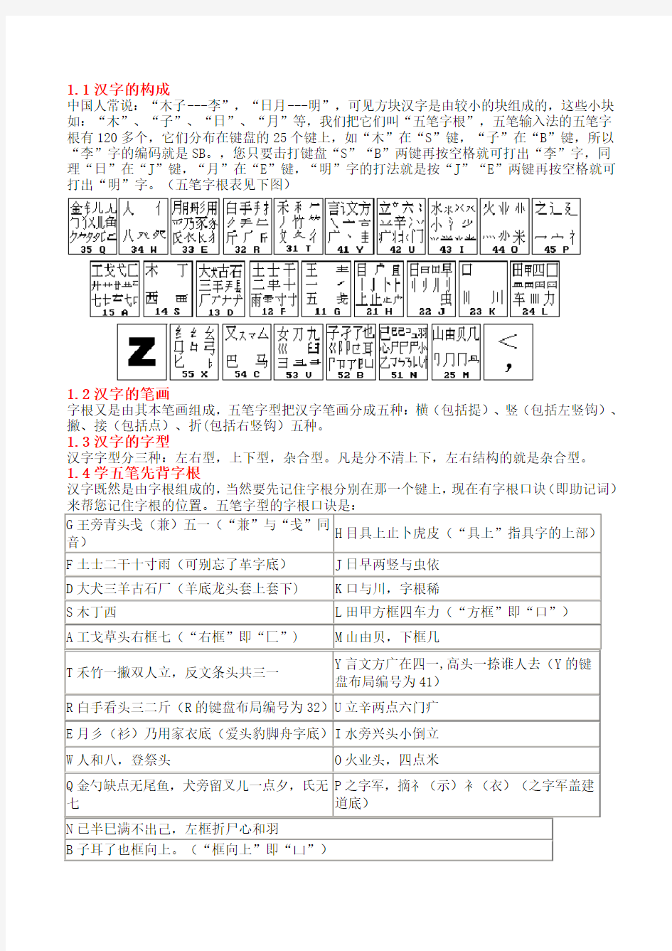 五笔打字快速学(含五笔字根表及口诀)