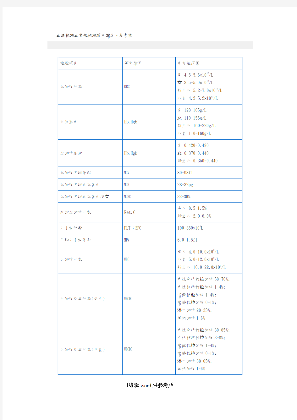 血液检验血常规检验英文缩写