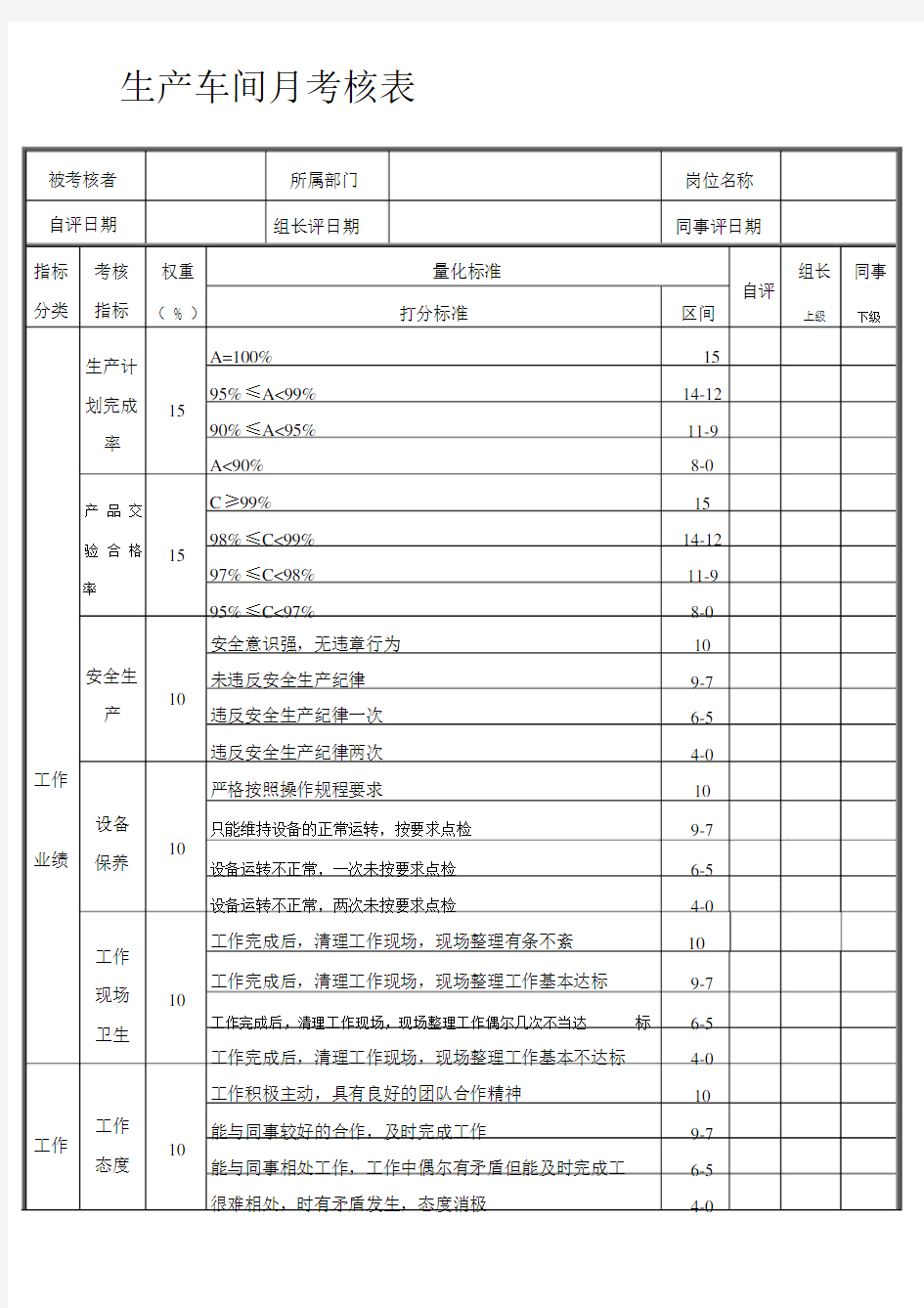 生产车间员工绩效考核表