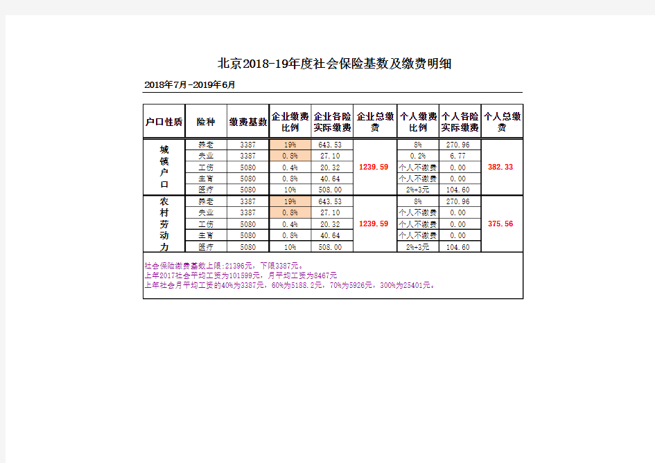 2018-19年度北京社保基数及缴费明细-附2016-17年度对照 - 副本