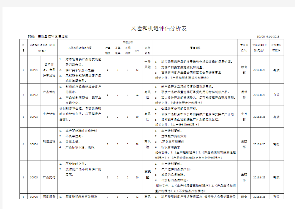 iso9001风险和机遇评估分析表