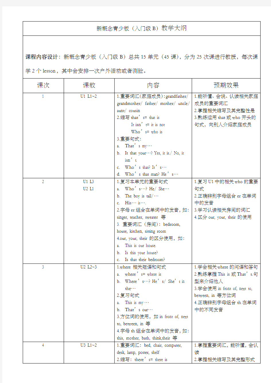 新概念青少版 入门级B 教学大纲 