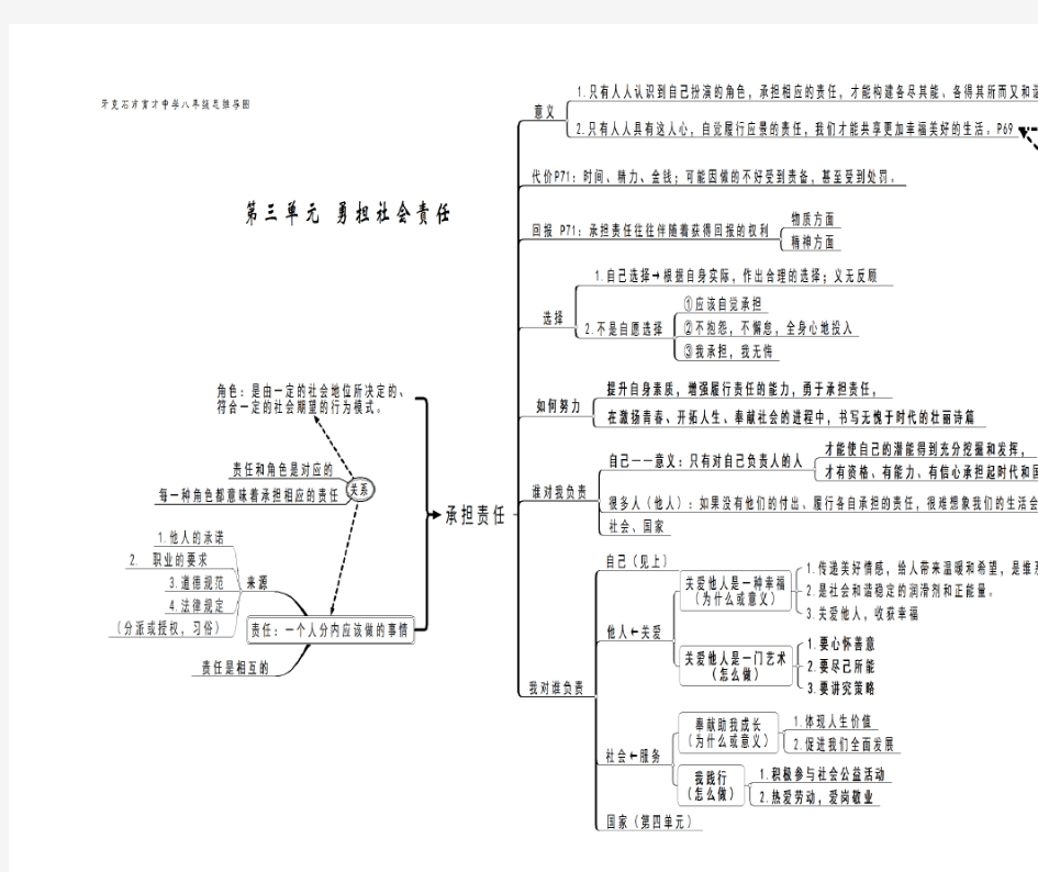 部编人教版 道德与法治 八年级上第三单元 勇担社会责任 思维导图