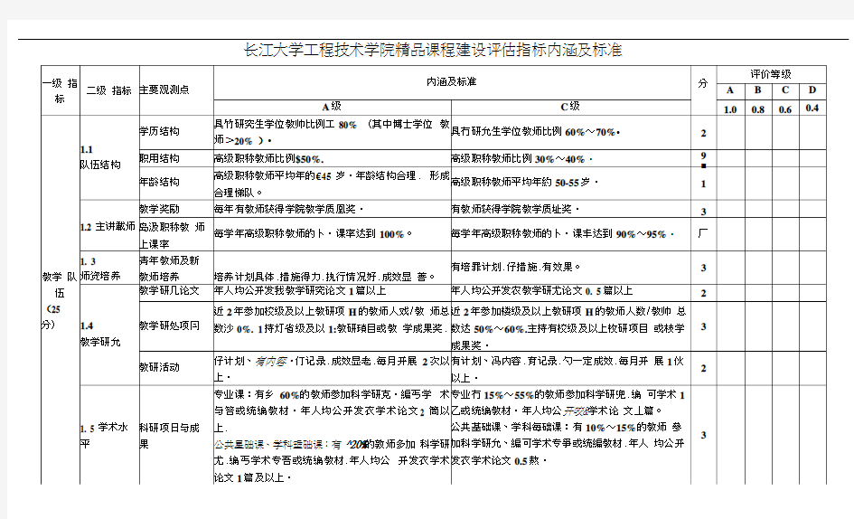 长江大学工程技术学院精品课程建设评估指标内涵及标准