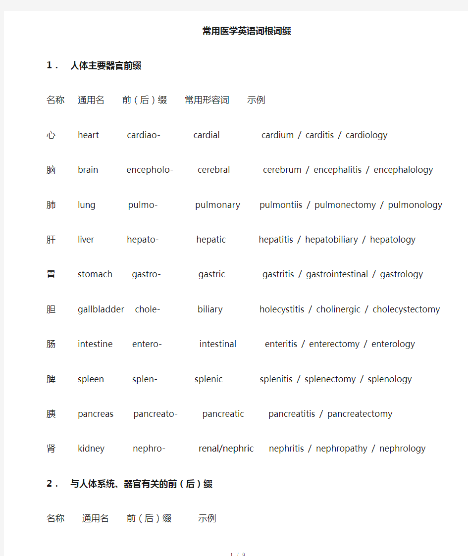 常用医学英语词根一