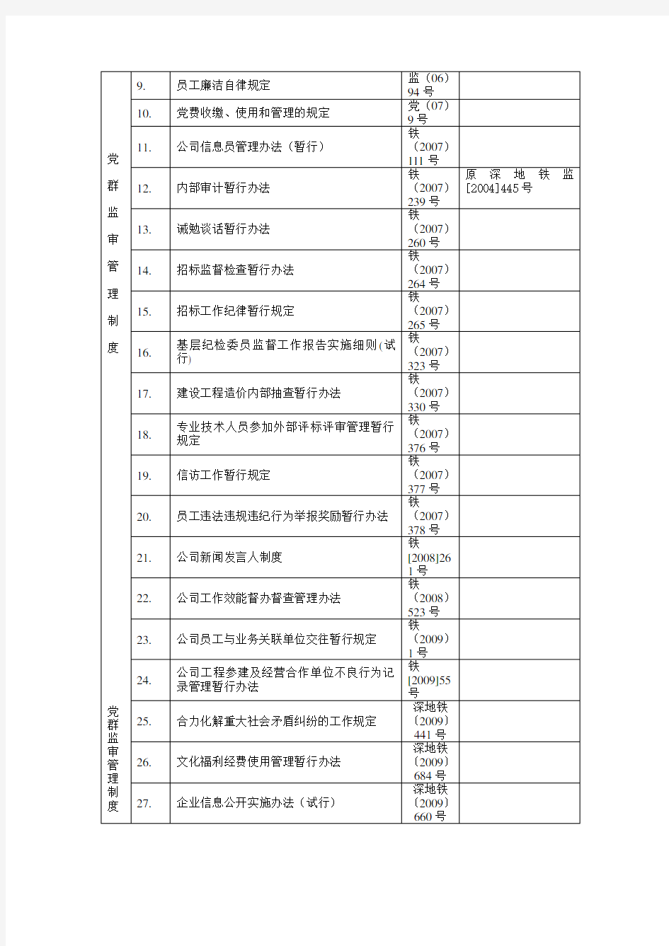 深圳市地铁集团有限公司规章制度目录(更新至2011年12月31日)